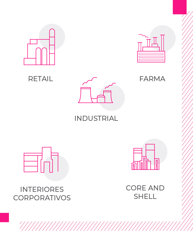 Trabajamos en proyectos de Retail, Farma, industria, Interiores corporativos y Core and Shell